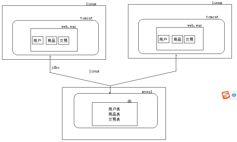 高性能Web站點(diǎn)