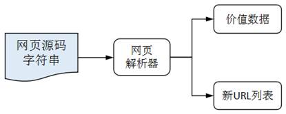 數據解析技術