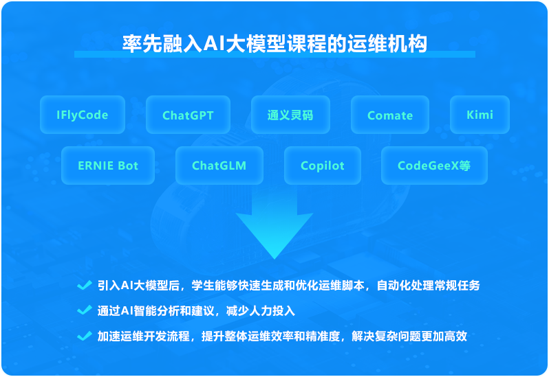 AI大模型全程助力